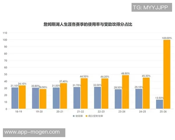 芬奇盛赞迪林厄姆表现出色快节奏打法助力队友轻松得分 芬奇盛赞迪林厄姆表现出色快节奏打法助力队友轻松得分