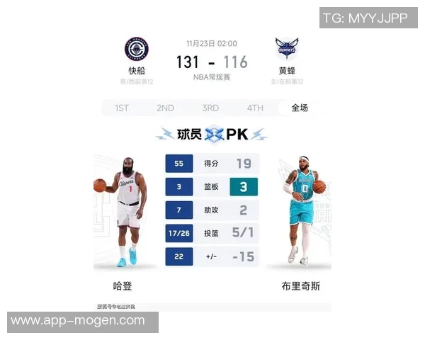 哈登季前赛表现平平场均仅得6分助攻77命中率波动大引发关注