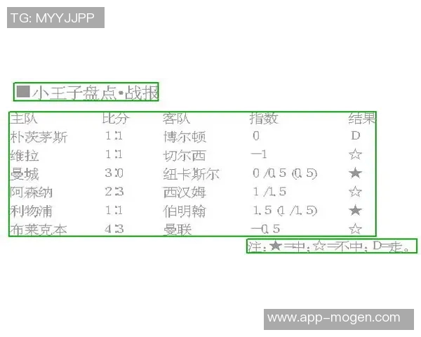 黄蜂管理层计划观察三球与新秀搭档表现暂不急于交易